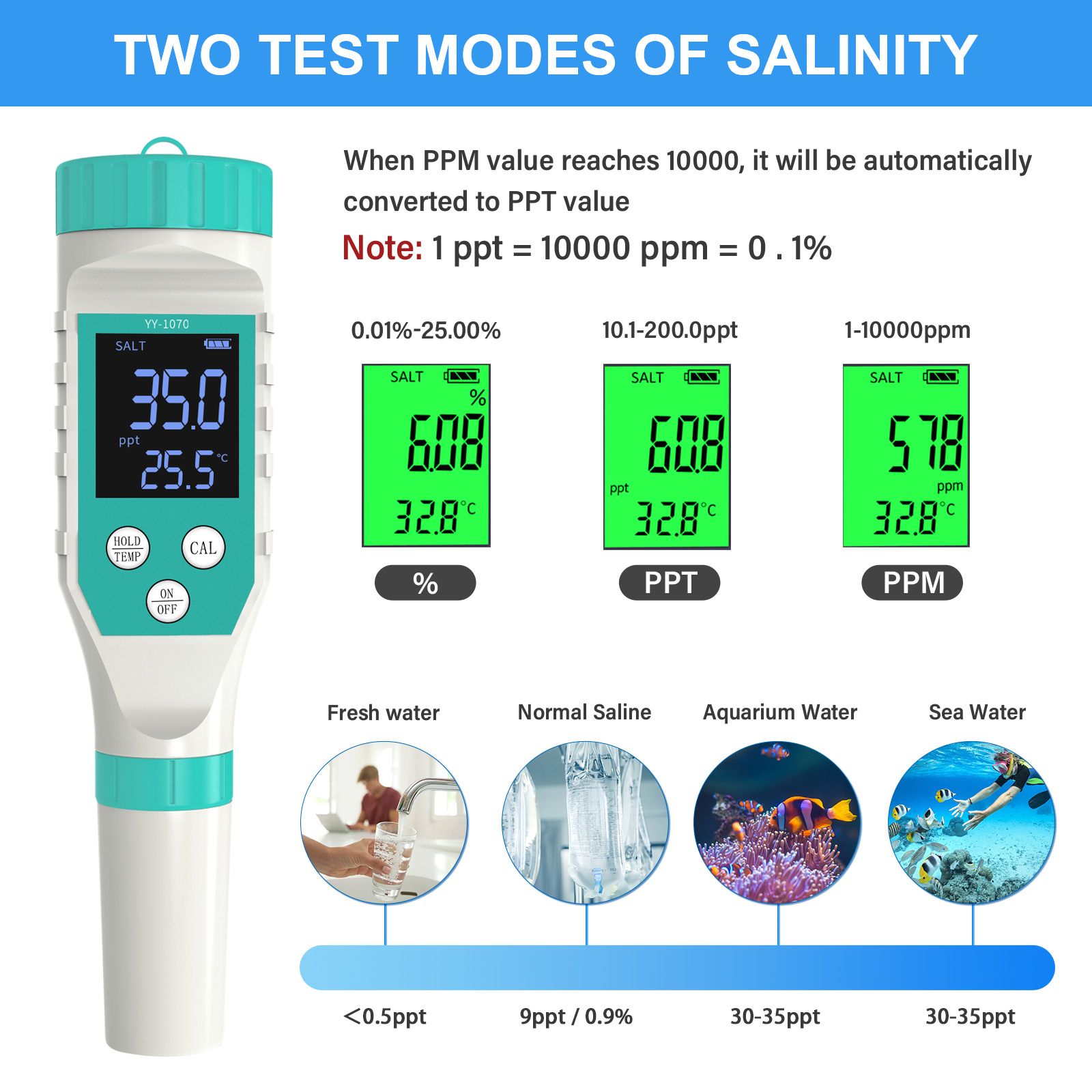 Digital PH/Chlorine/ORP/EC/TDS - Marine Aquarium Water Testing บทวิจารณ์และราคา