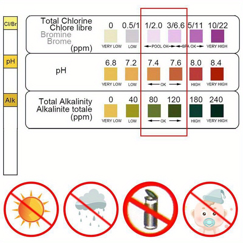 3 In 1 Test Paper Chlorine Imm - Marine Aquarium Water Testing บทวิจารณ์และราคา