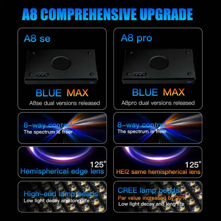 TLF Origin Supplier A8SE II/A8 - Marine Aquarium Led Lights บทวิจารณ์และราคา
