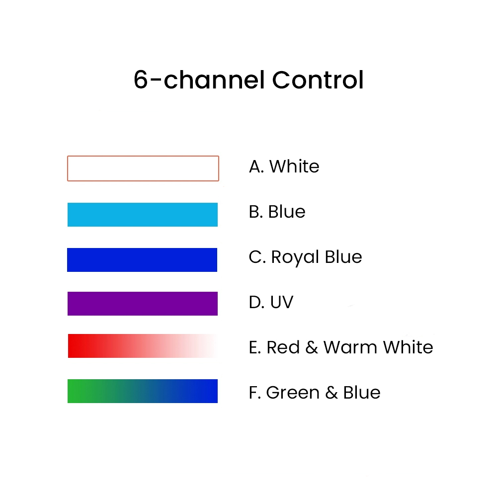 K7 140W Full Spectrum WiFi Ful - Aquarium Marine Fishes บทวิจารณ์และราคา