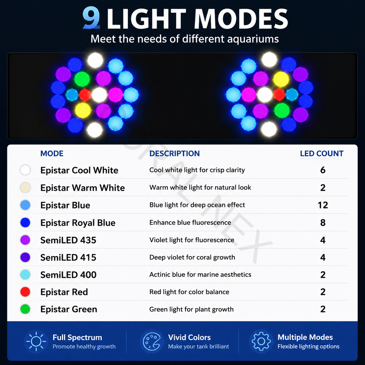 2026 New V4 NooPsyche K7 PRO I - Marine Aquarium Led Lights บทวิจารณ์และราคา