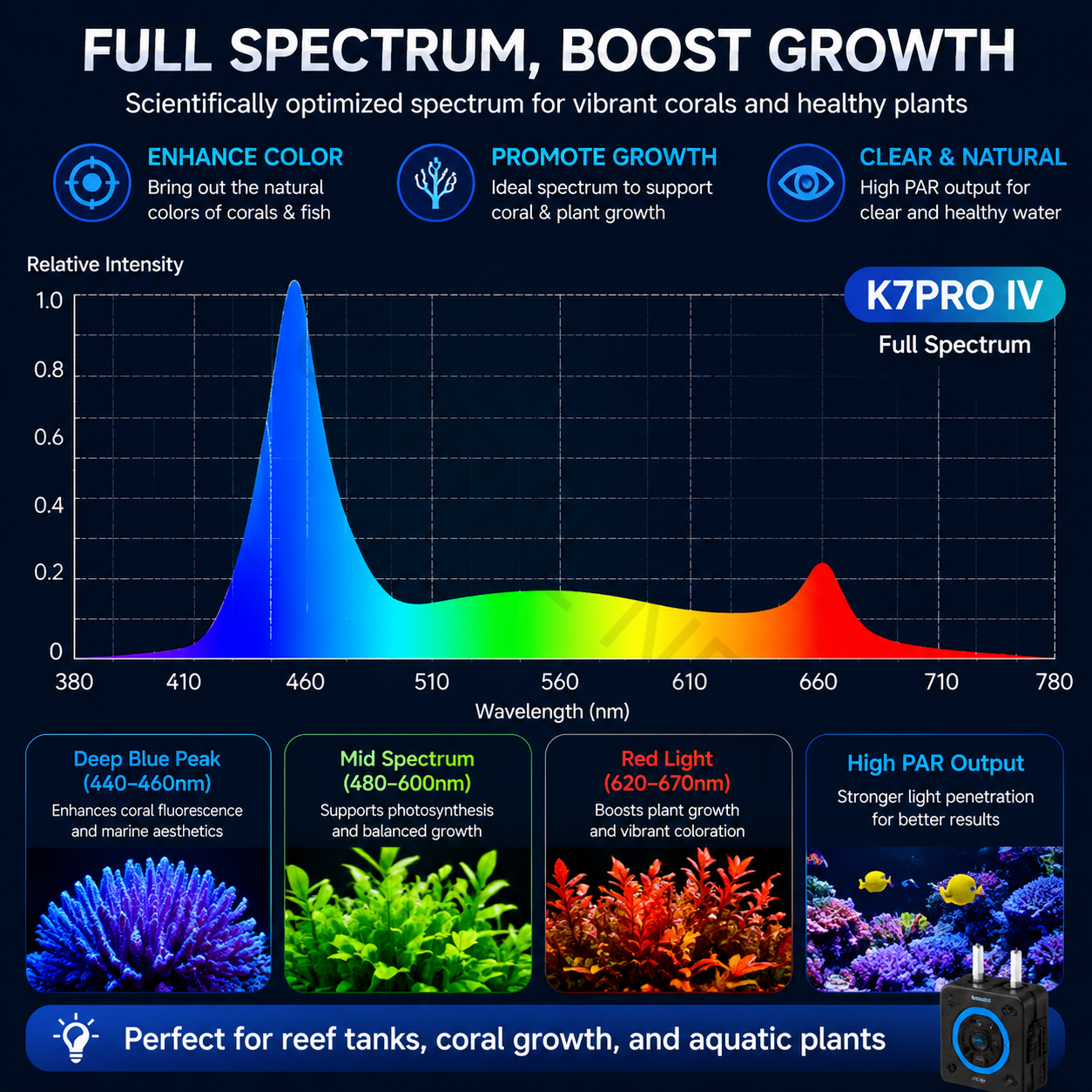 2026 New V4 NooPsyche K7 PRO I - Marine Aquarium Led Lights บทวิจารณ์และราคา