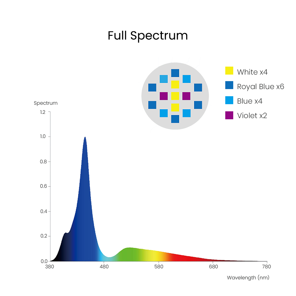 Spectra Aqua Knight V3 75W Pro - Aquarium Marine Fishes บทวิจารณ์และราคา