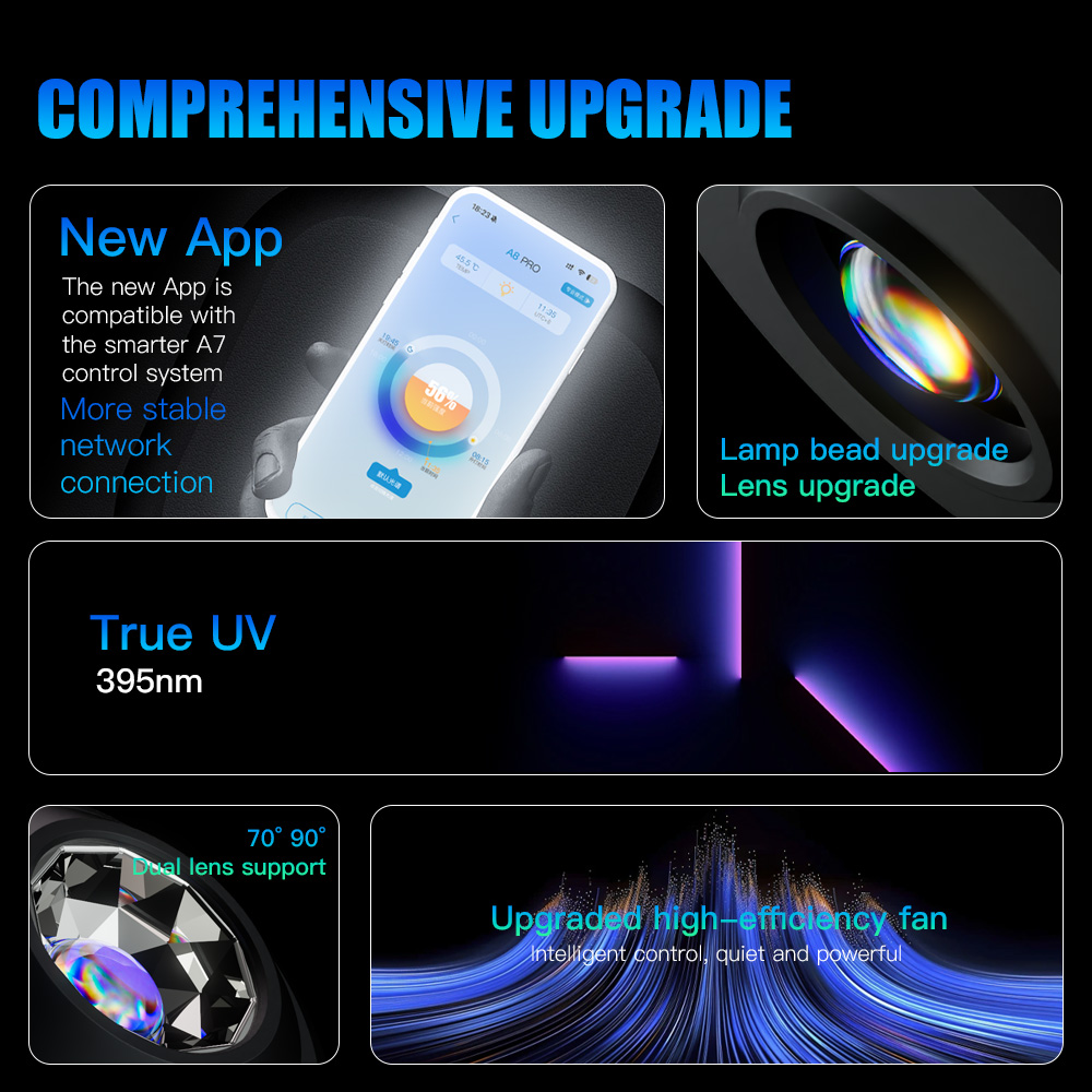 A7 III WiFi App Control Full S - Aquarium Marine Fishes บทวิจารณ์และราคา