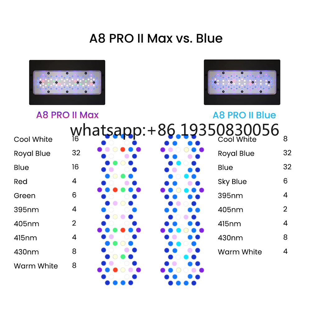 2026-A8 PRO II Max and Blue 24 - Marine Aquarium Led Lights บทวิจารณ์และราคา