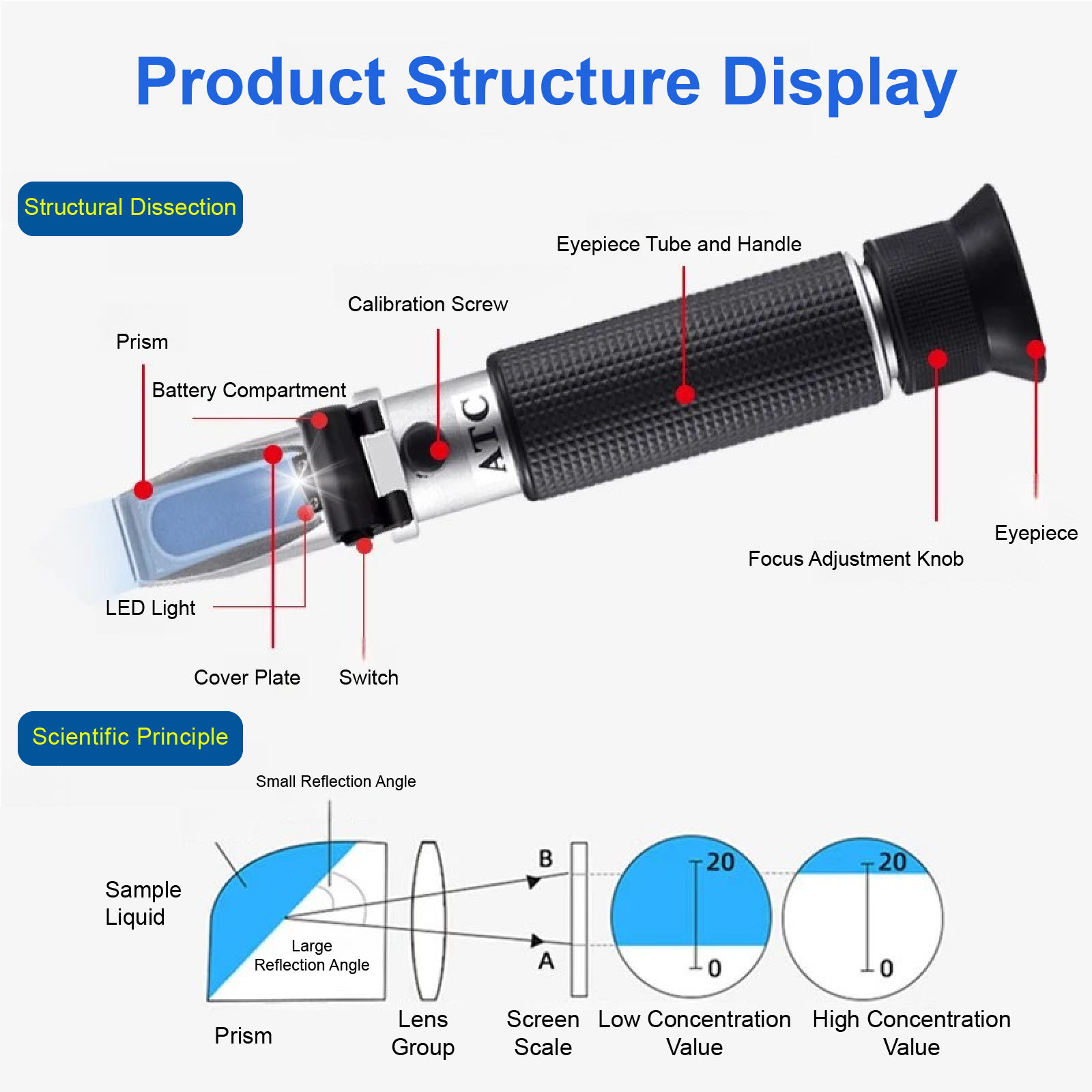 ATC Digital Salinity 0-28% 0-1 - Marine Aquarium Refractometer บทวิจารณ์และราคา