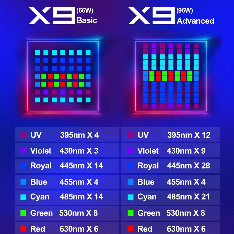ZETLIGHT X9 96W Full Spectrum  - Aquarium Marine Fishes บทวิจารณ์และราคา