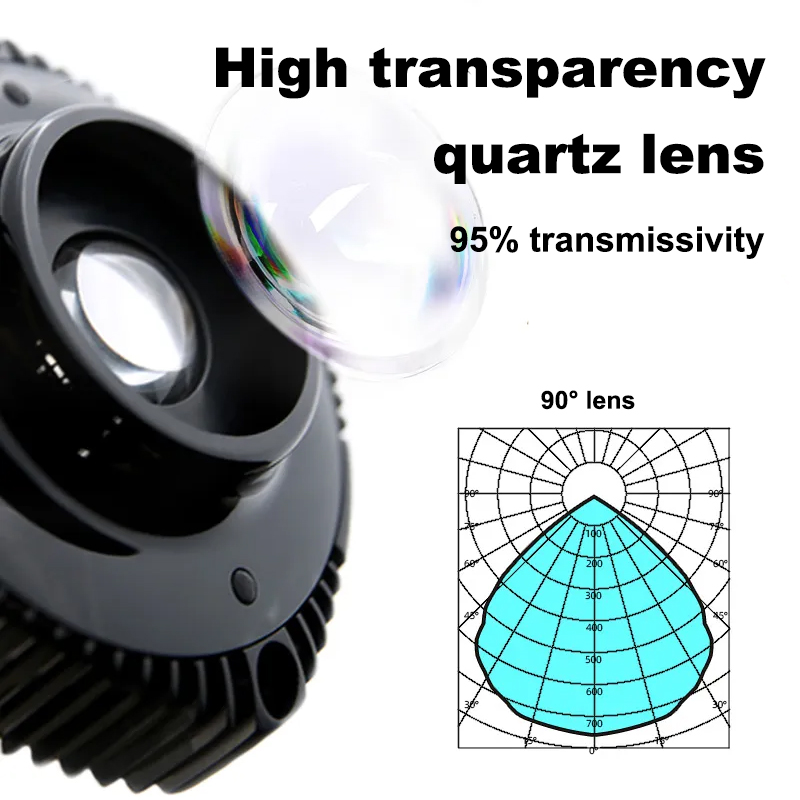 ZETLIGHT X9 96W Full Spectrum  - Aquarium Marine Fishes บทวิจารณ์และราคา